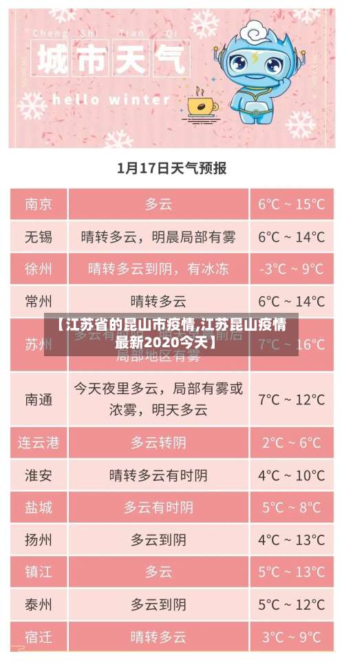 【江苏省的昆山市疫情,江苏昆山疫情最新2020今天】-第1张图片