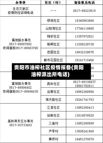 贵阳市油榨社区疫情报备(贵阳油榨派出所电话)-第1张图片