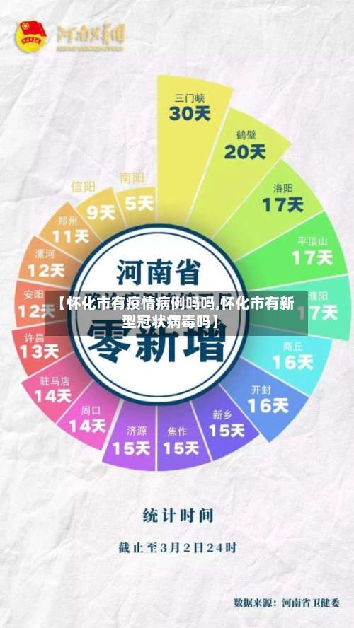 【怀化市有疫情病例吗吗,怀化市有新型冠状病毒吗】-第1张图片