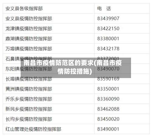 南昌市疫情防范区的要求(南昌市疫情防控措施)-第2张图片