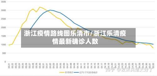 浙江疫情路线图乐清市/浙江乐清疫情最新确诊人数-第1张图片