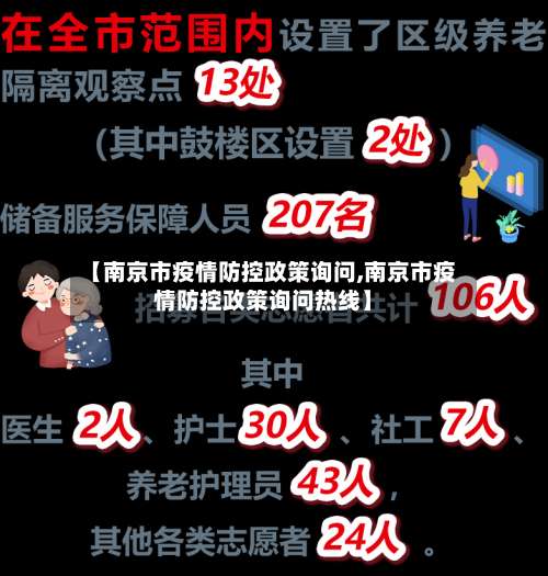【南京市疫情防控政策询问,南京市疫情防控政策询问热线】-第2张图片
