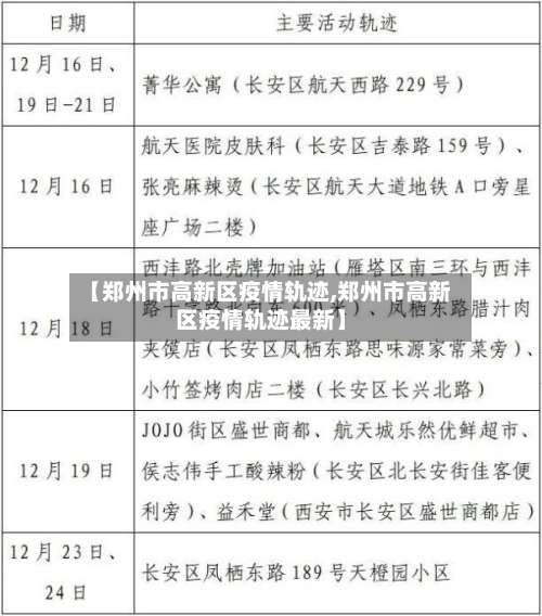 【郑州市高新区疫情轨迹,郑州市高新区疫情轨迹最新】-第1张图片
