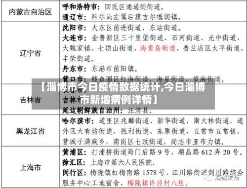 【淄博市今日疫情数据统计,今日淄博市新增病例详情】-第2张图片