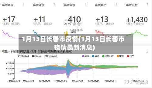 1月13日长春市疫情(1月13日长春市疫情最新消息)-第2张图片