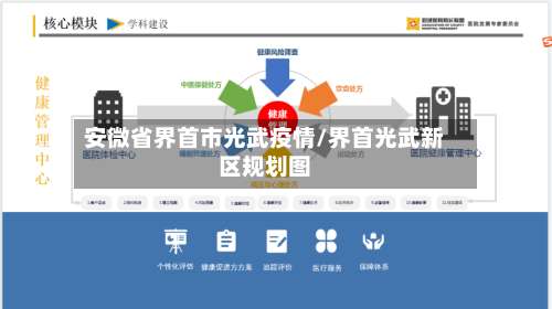 安微省界首市光武疫情/界首光武新区规划图-第1张图片