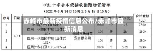 赤峰市最新疫情信息公布/赤峰市最新消息-第2张图片
