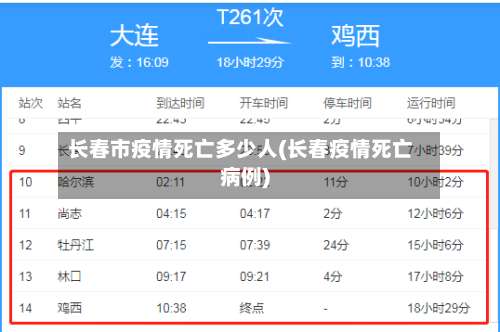 长春市疫情死亡多少人(长春疫情死亡病例)-第1张图片