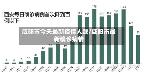 咸阳市今天最新疫情人数/咸阳市最新确诊病情-第1张图片