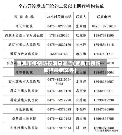 宜宾市疫情防控消息通告(宜宾市疫情防控最新文件)-第1张图片