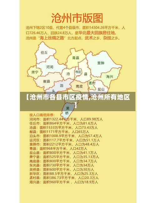 【沧州市各县市区疫情,沧州所有地区】-第1张图片