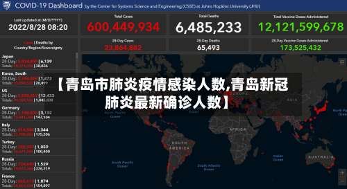 【青岛市肺炎疫情感染人数,青岛新冠肺炎最新确诊人数】-第1张图片