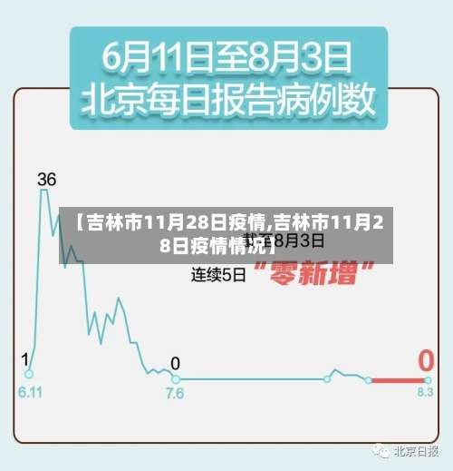 【吉林市11月28日疫情,吉林市11月28日疫情情况】-第1张图片