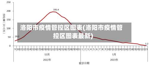 洛阳市疫情管控区图表(洛阳市疫情管控区图表最新)-第2张图片