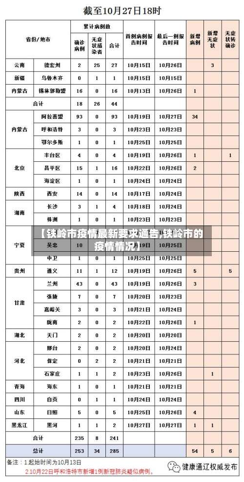 【铁岭市疫情最新要求通告,铁岭市的疫情情况】-第1张图片