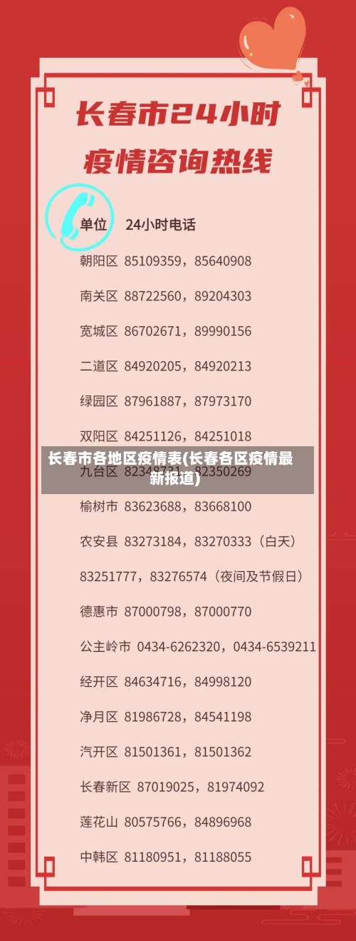 长春市各地区疫情表(长春各区疫情最新报道)-第2张图片