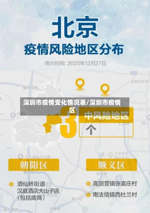 深圳市疫情变化情况表/深圳市疫情区-第1张图片