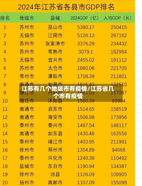 江苏有几个地级市有疫情/江苏省几个市有疫情-第1张图片