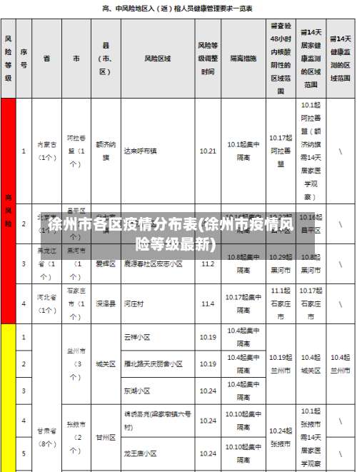 徐州市各区疫情分布表(徐州市疫情风险等级最新)-第1张图片
