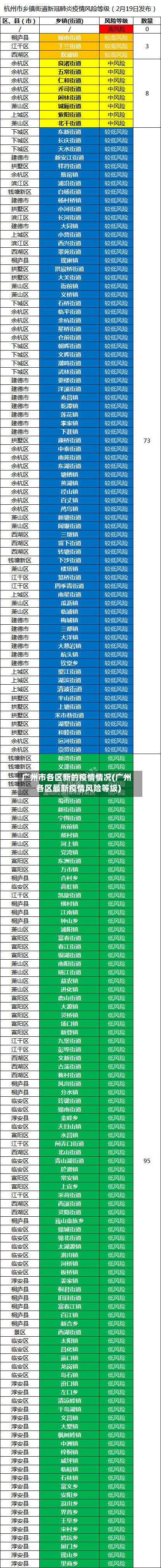 广州市各区新的疫情情况(广州各区最新疫情风险等级)-第1张图片