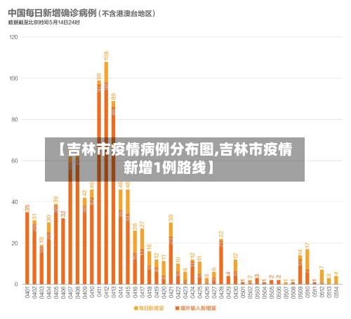 【吉林市疫情病例分布图,吉林市疫情新增1例路线】-第1张图片