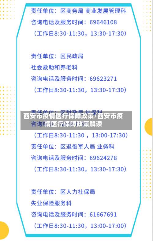 西安市疫情医疗保障政策/西安市疫情医疗保障政策解读-第1张图片