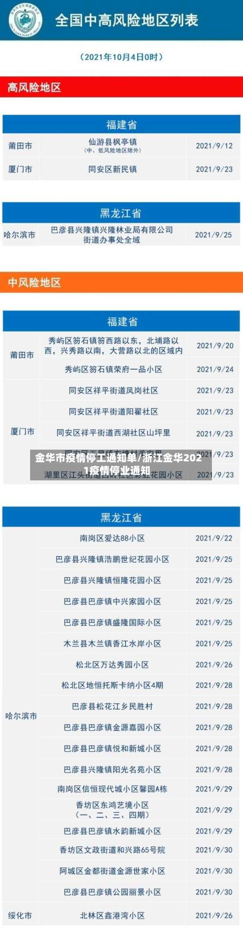 金华市疫情停工通知单/浙江金华2021疫情停业通知-第3张图片
