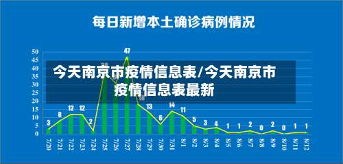 今天南京市疫情信息表/今天南京市疫情信息表最新-第1张图片