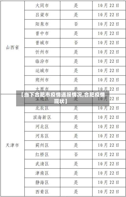 【当下合肥市疫情通报情况,合肥疫情现状】-第3张图片