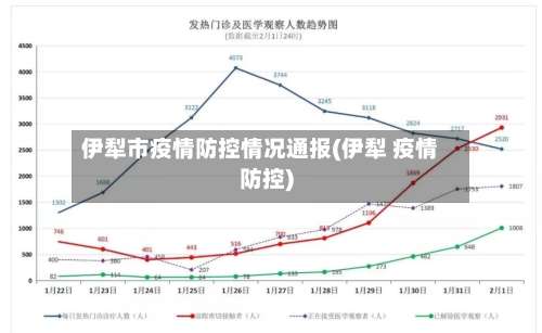 伊犁市疫情防控情况通报(伊犁 疫情防控)-第1张图片