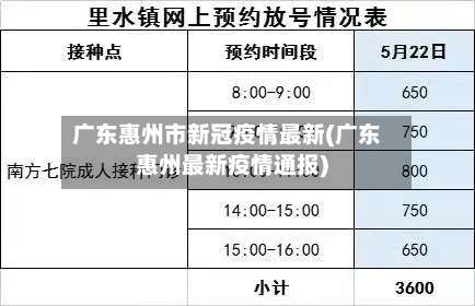 广东惠州市新冠疫情最新(广东惠州最新疫情通报)-第3张图片
