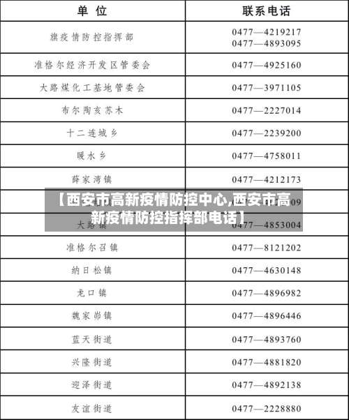 【西安市高新疫情防控中心,西安市高新疫情防控指挥部电话】-第1张图片