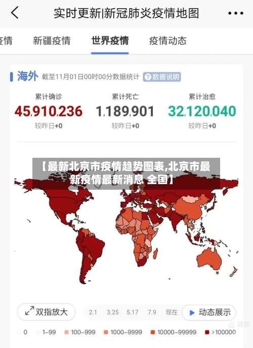 【最新北京市疫情趋势图表,北京市最新疫情最新消息 全国】-第2张图片
