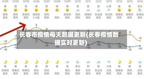 长春市疫情每天数据更新(长春疫情数据实时更新)-第1张图片