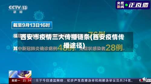 西安市疫情三大传播链条(西安疫情传播途径)-第2张图片