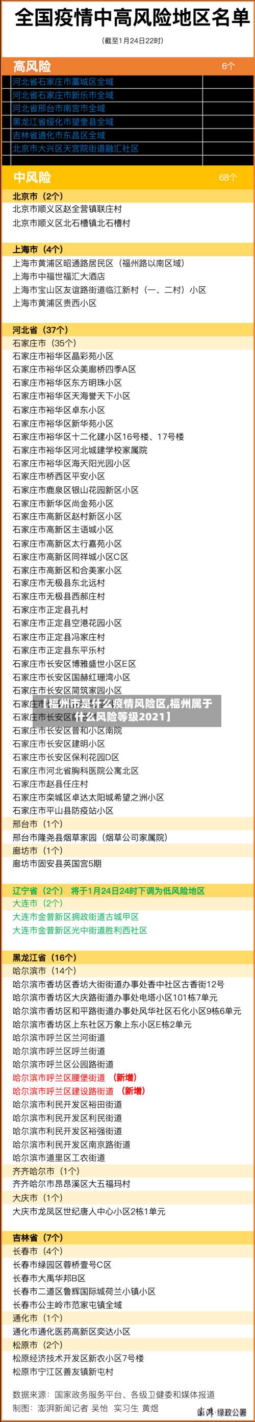 【福州市是什么疫情风险区,福州属于什么风险等级2021】-第2张图片