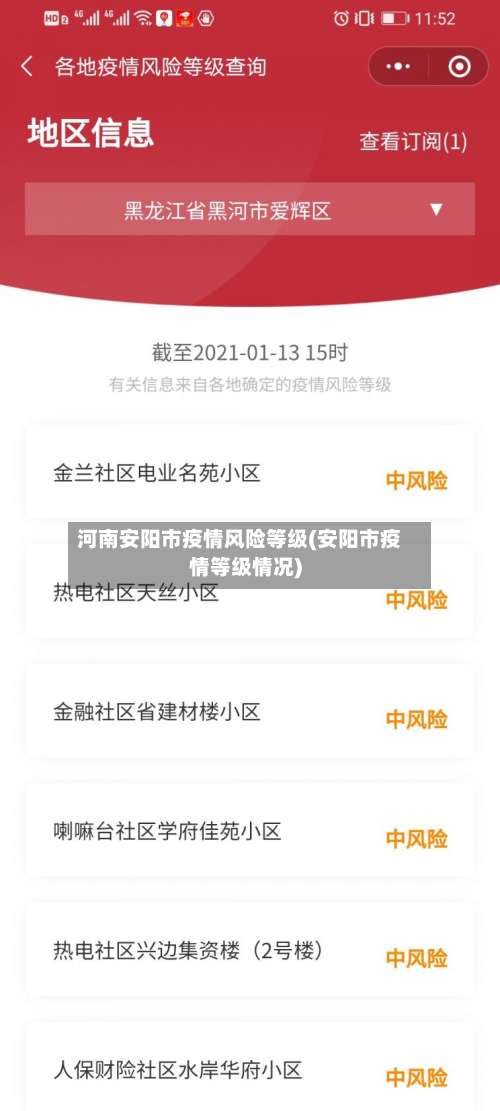 河南安阳市疫情风险等级(安阳市疫情等级情况)-第1张图片