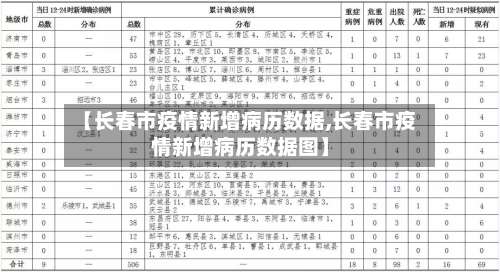 【长春市疫情新增病历数据,长春市疫情新增病历数据图】-第1张图片