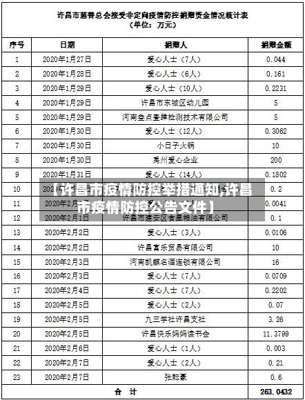 【许昌市疫情防控举措通知,许昌市疫情防控公告文件】-第2张图片