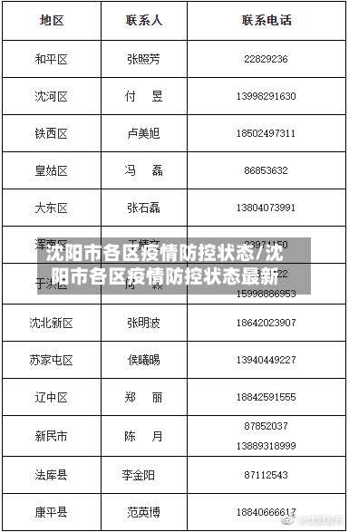 沈阳市各区疫情防控状态/沈阳市各区疫情防控状态最新-第1张图片