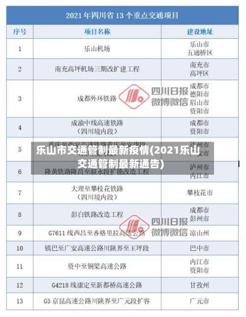 乐山市交通管制最新疫情(2021乐山交通管制最新通告)-第1张图片