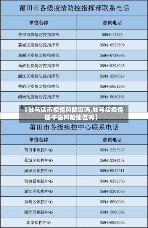 【驻马店市疫情风险区吗,驻马店疫情属于高风险地区吗】-第1张图片