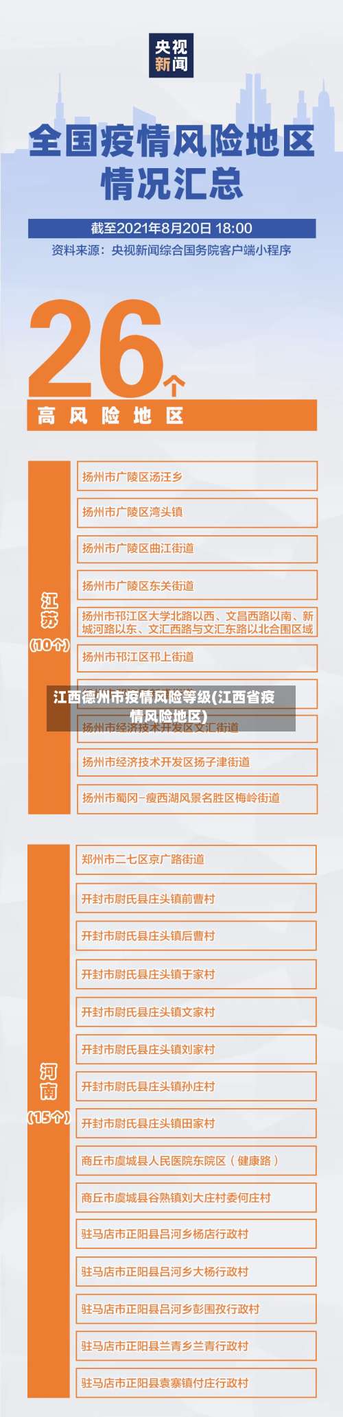 江西德州市疫情风险等级(江西省疫情风险地区)-第1张图片