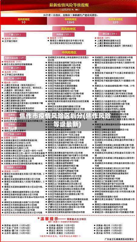 焦作市疫情风险区划分(焦作风险等级最新)-第1张图片