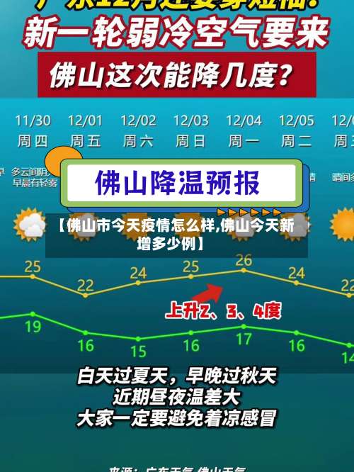 【佛山市今天疫情怎么样,佛山今天新增多少例】-第1张图片
