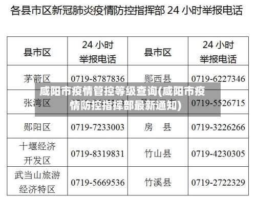 咸阳市疫情管控等级查询(咸阳市疫情防控指挥部最新通知)-第2张图片
